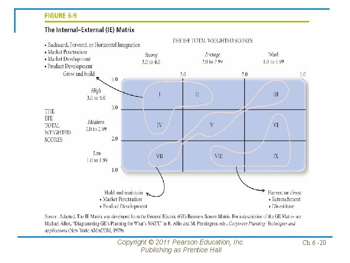 Copyright © 2011 Pearson Education, Inc. Publishing as Prentice Hall Ch 6 -20 