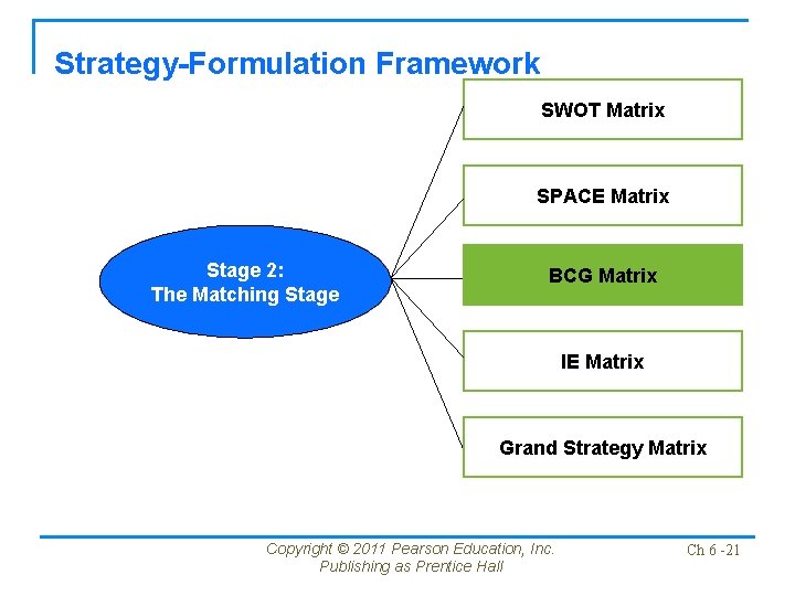 Strategy-Formulation Framework SWOT Matrix SPACE Matrix Stage 2: The Matching Stage BCG Matrix IE Strategy-Formulation Framework SWOT Matrix SPACE Matrix Stage 2: The Matching Stage BCG Matrix IE