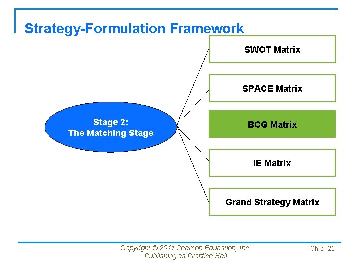 Strategy-Formulation Framework SWOT Matrix SPACE Matrix Stage 2: The Matching Stage BCG Matrix IE