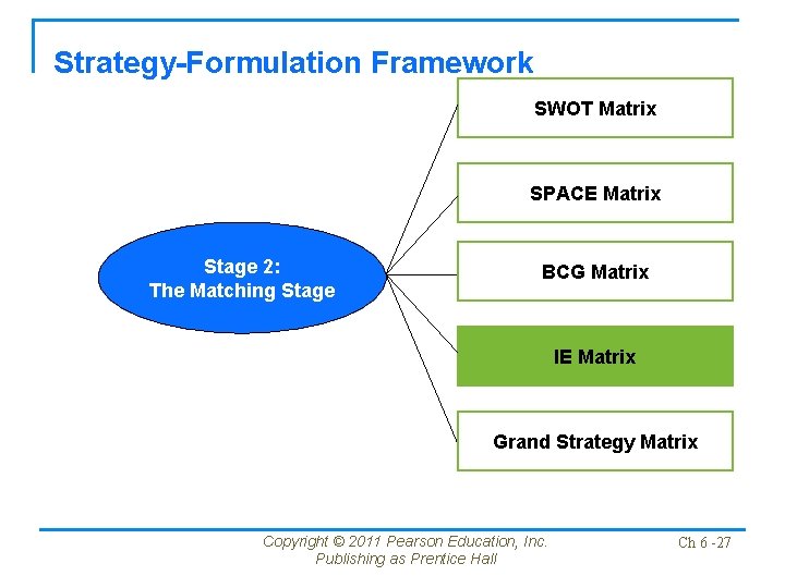 Strategy-Formulation Framework SWOT Matrix SPACE Matrix Stage 2: The Matching Stage BCG Matrix IE Strategy-Formulation Framework SWOT Matrix SPACE Matrix Stage 2: The Matching Stage BCG Matrix IE