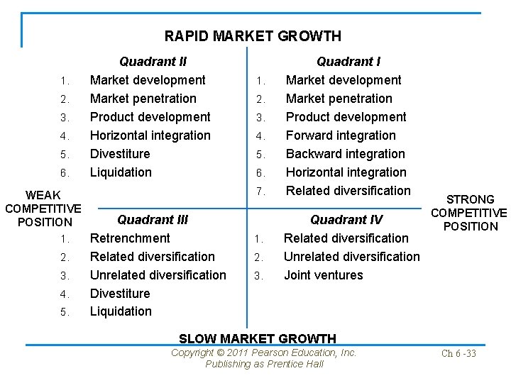 RAPID MARKET GROWTH 1. 2. 3. 4. 5. 6. WEAK COMPETITIVE POSITION 1. 2. RAPID MARKET GROWTH 1. 2. 3. 4. 5. 6. WEAK COMPETITIVE POSITION 1. 2.