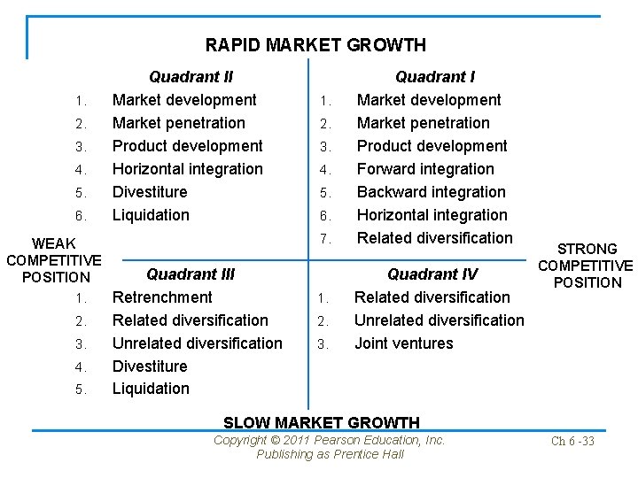 RAPID MARKET GROWTH 1. 2. 3. 4. 5. 6. WEAK COMPETITIVE POSITION 1. 2.