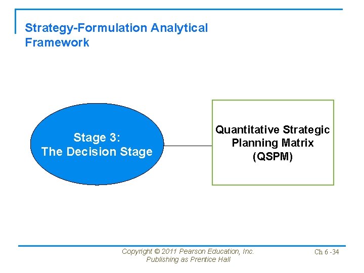 Strategy-Formulation Analytical Framework Stage 3: The Decision Stage Quantitative Strategic Planning Matrix (QSPM) Copyright Strategy-Formulation Analytical Framework Stage 3: The Decision Stage Quantitative Strategic Planning Matrix (QSPM) Copyright