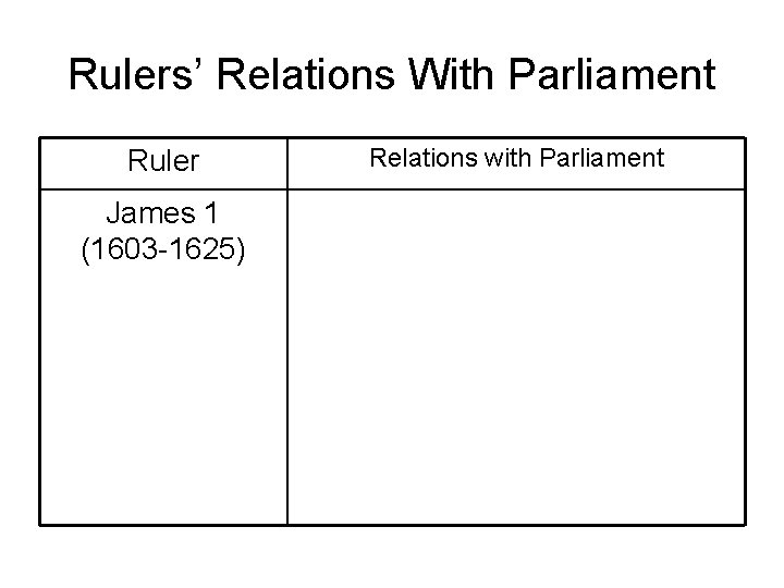 Rulers’ Relations With Parliament Ruler James 1 (1603 -1625) Relations with Parliament 