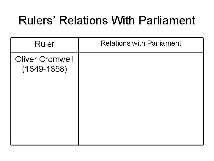 Rulers’ Relations With Parliament Ruler Oliver Cromwell (1649 -1658) Relations with Parliament 