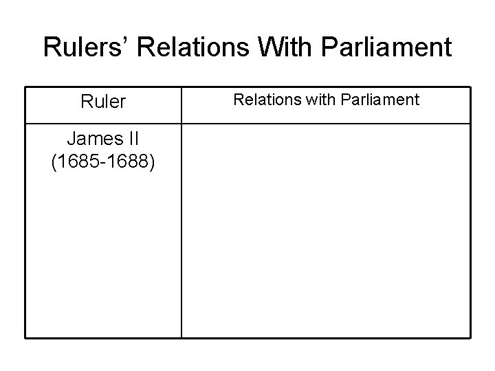 Rulers’ Relations With Parliament Ruler James II (1685 -1688) Relations with Parliament 