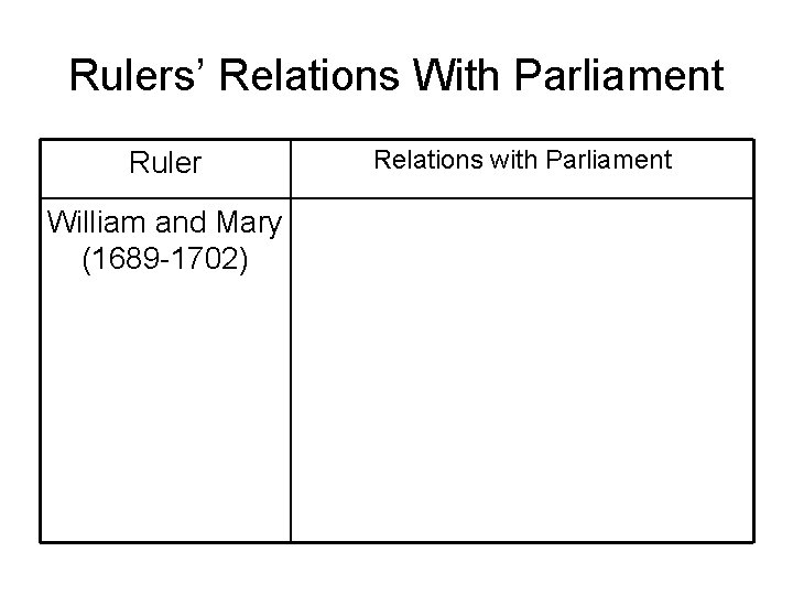 Rulers’ Relations With Parliament Ruler William and Mary (1689 -1702) Relations with Parliament 