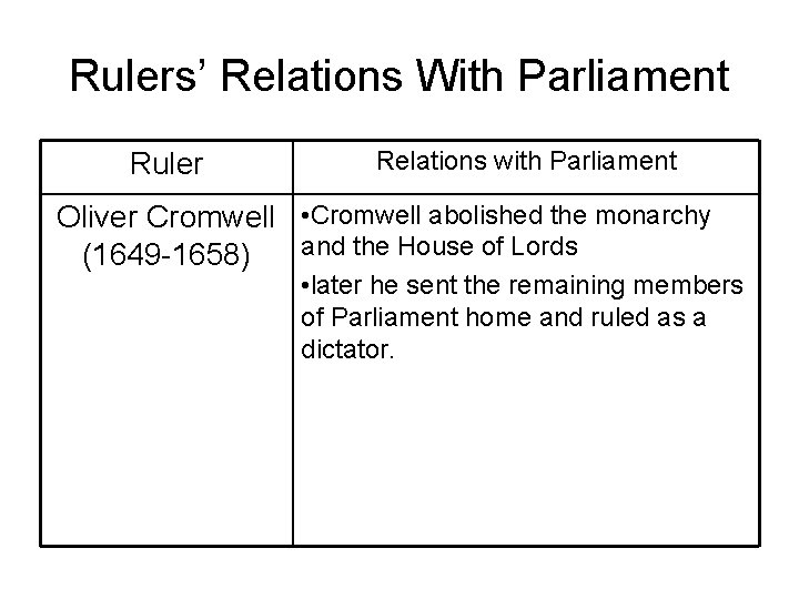 Rulers’ Relations With Parliament Ruler Relations with Parliament Oliver Cromwell • Cromwell abolished the