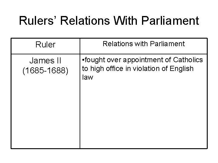 Rulers’ Relations With Parliament Ruler Relations with Parliament James II (1685 -1688) • fought