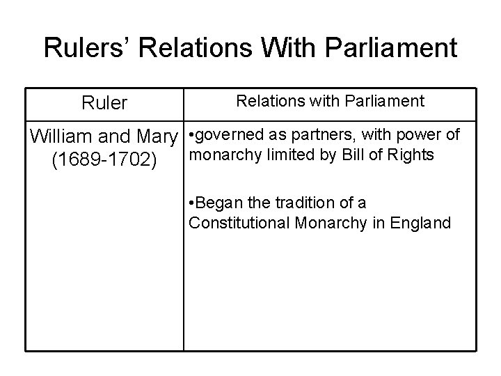 Rulers’ Relations With Parliament Ruler Relations with Parliament William and Mary • governed as