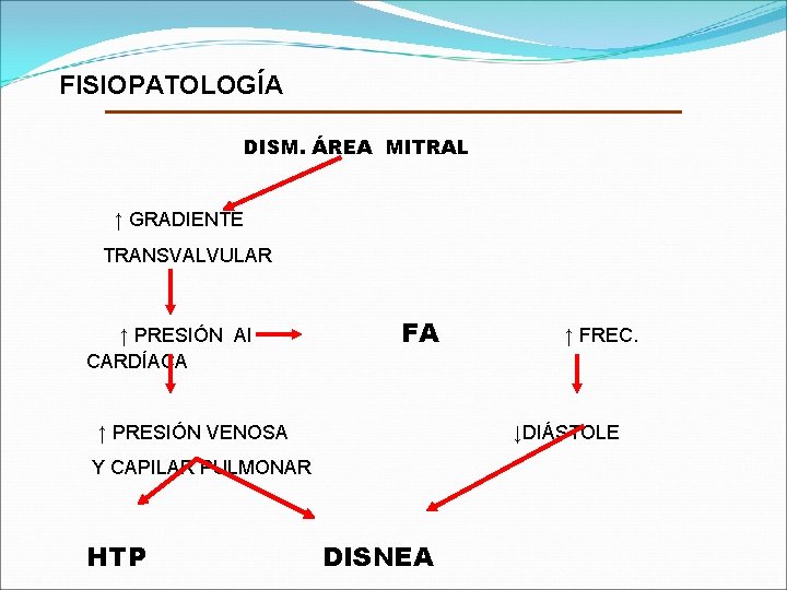 FISIOPATOLOGÍA DISM. ÁREA MITRAL ↑ GRADIENTE TRANSVALVULAR ↑ PRESIÓN AI CARDÍACA FA ↑ PRESIÓN