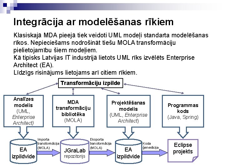 Integrācija ar modelēšanas rīkiem Klasiskajā MDA pieejā tiek veidoti UML modeļi standarta modelēšanas rīkos. Integrācija ar modelēšanas rīkiem Klasiskajā MDA pieejā tiek veidoti UML modeļi standarta modelēšanas rīkos.