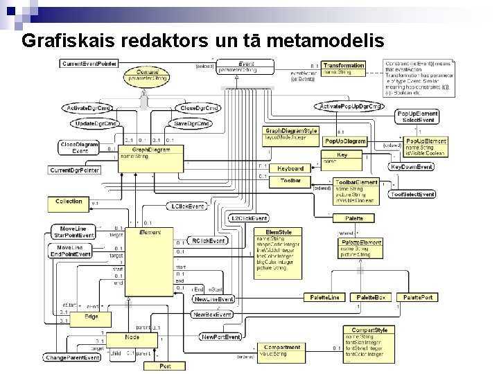 Grafiskais redaktors un tā metamodelis 