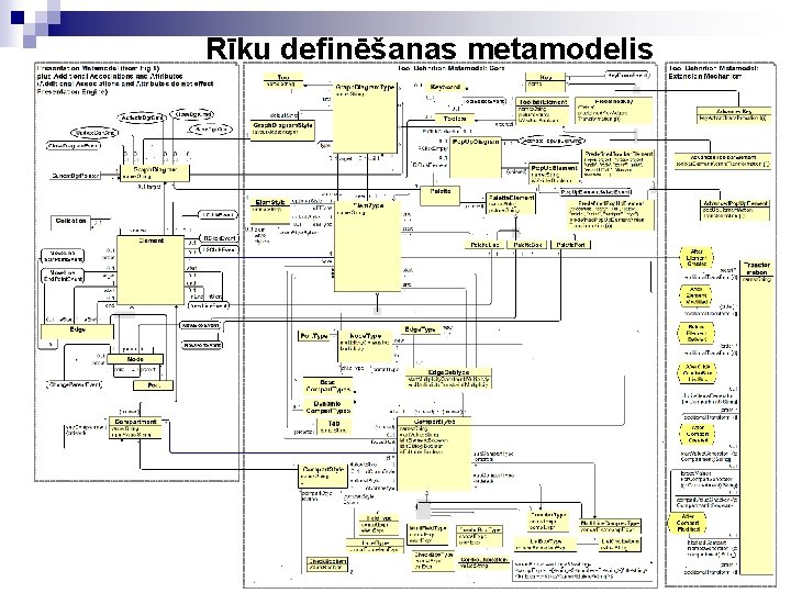 Rīku definēšanas metamodelis Rīku definēšanas metamodelis