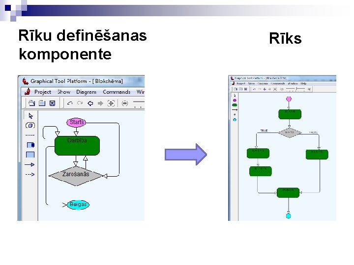 Rīku definēšanas komponente Rīks 