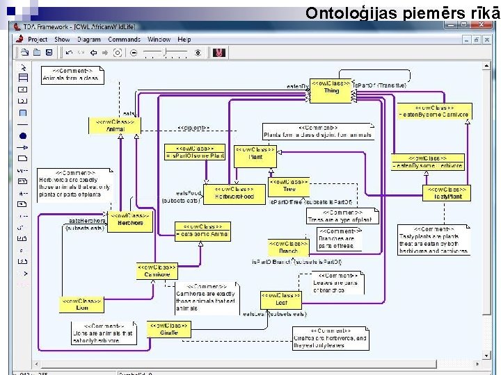 Ontoloģijas piemērs rīkā Ontoloģijas piemērs rīkā