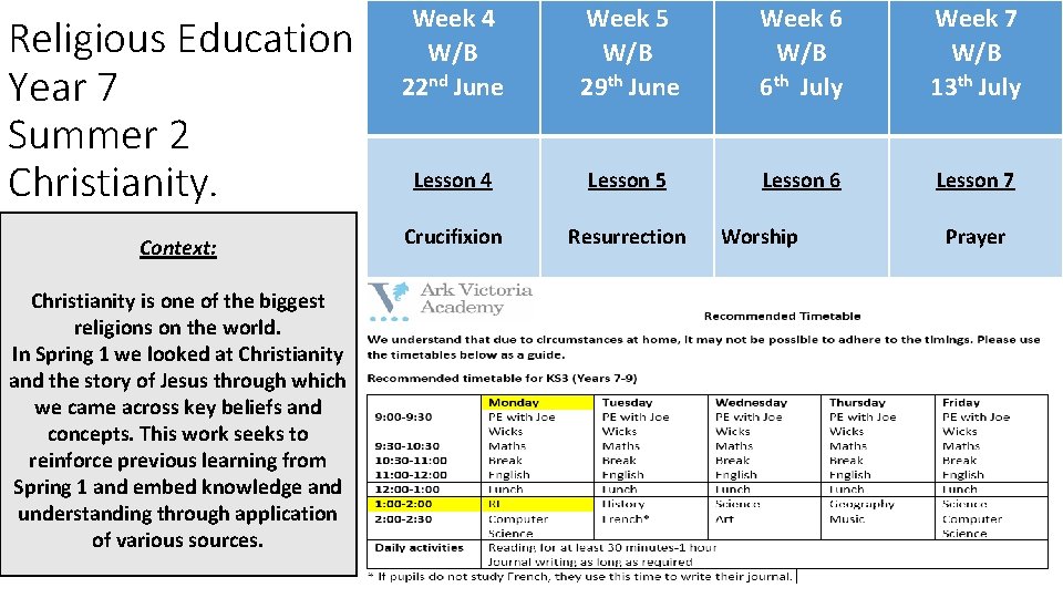 Religious Education Year 7 Summer 2 Christianity. Context: Week 4 W/B 22 nd June