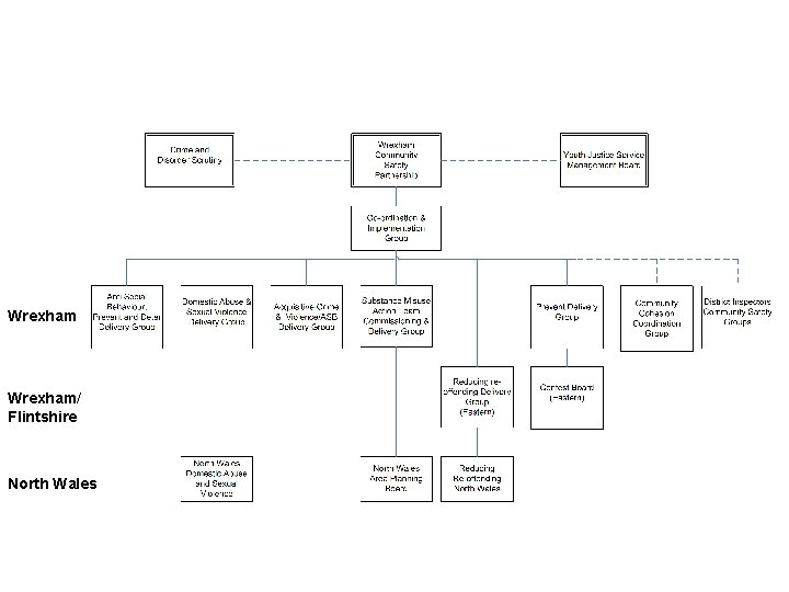 Wrexham/ Flintshire North Wales 