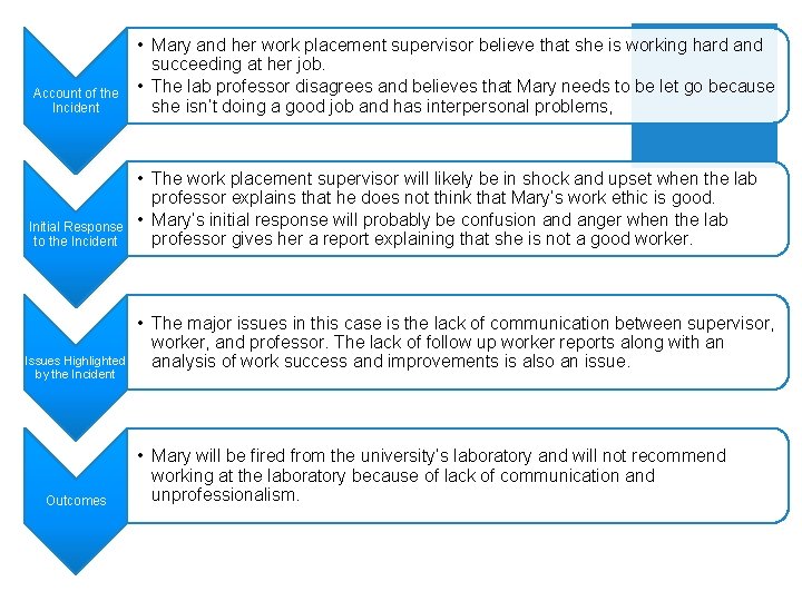 Account of the Incident Initial Response to the Incident Issues Highlighted by the Incident