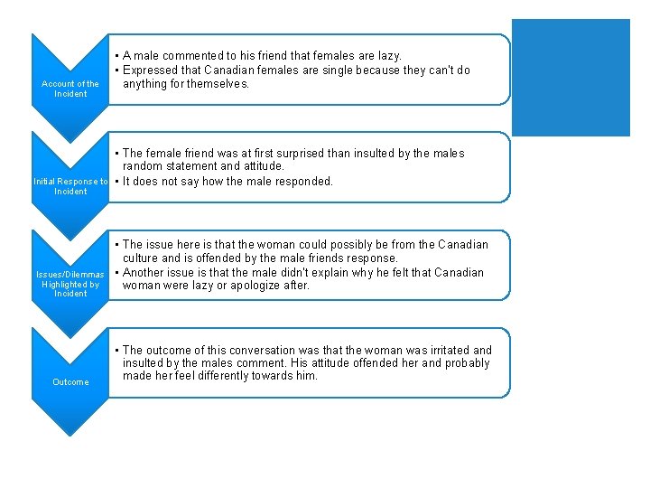 Account of the Incident Initial Response to Incident Issues/Dilemmas Highlighted by Incident Outcome •