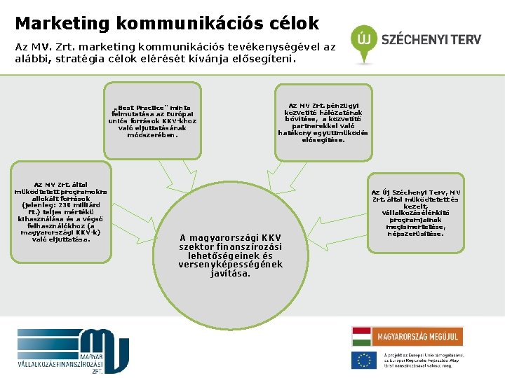 Marketing kommunikációs célok Az MV. Zrt. marketing kommunikációs tevékenységével az alábbi, stratégia célok elérését