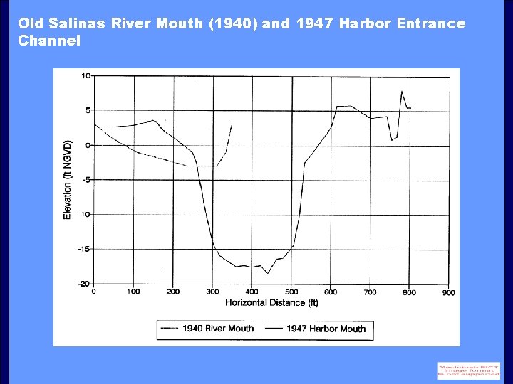 Old Salinas River Mouth (1940) and 1947 Harbor Entrance Channel 