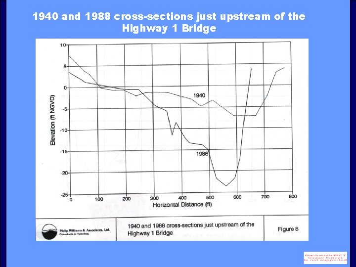 1940 and 1988 cross-sections just upstream of the Highway 1 Bridge 