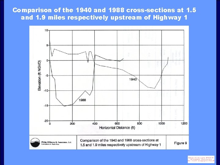 Comparison of the 1940 and 1988 cross-sections at 1. 5 and 1. 9 miles