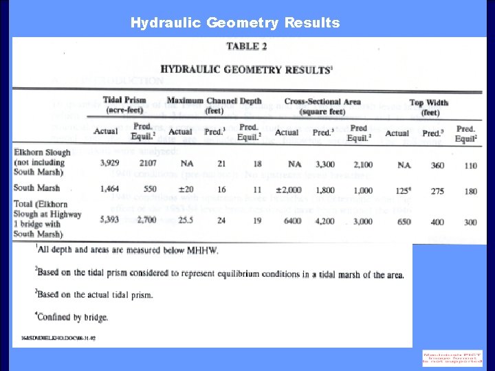 Hydraulic Geometry Results 