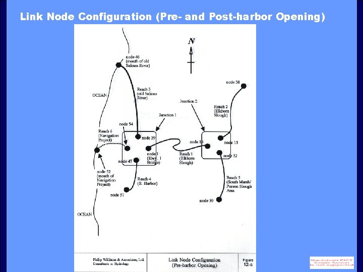 Link Node Configuration (Pre- and Post-harbor Opening) 