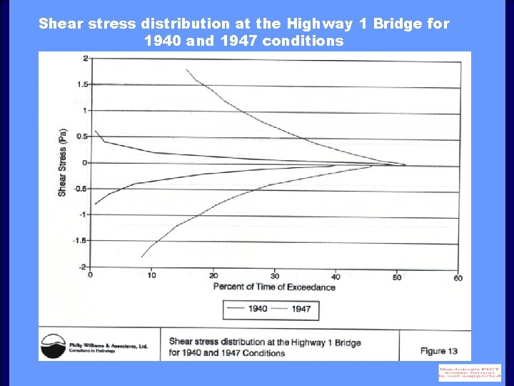 Shear stress distribution at the Highway 1 Bridge for 1940 and 1947 conditions 