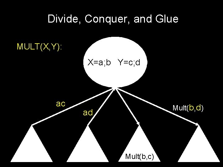 Divide, Conquer, and Glue MULT(X, Y): X=a; b Y=c; d ac Mult(b, d) ad