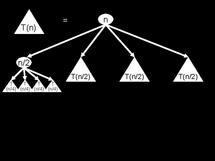 T(n) n = n/2 T(n/2) T T (n/4) T(n/2) 