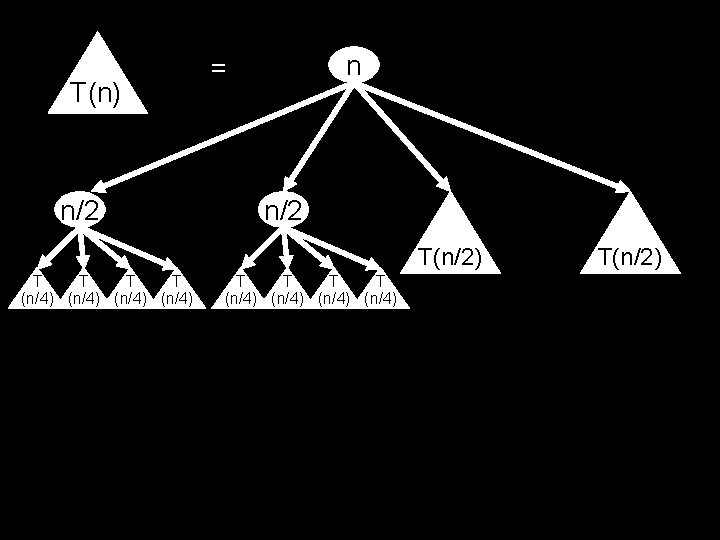 T(n) n/2 n = n/2 T(n/2) T T T T (n/4) (n/4) T(n/2) 