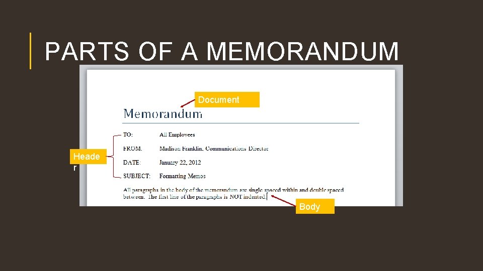 PARTS OF A MEMORANDUM Document Title Heade r Body 