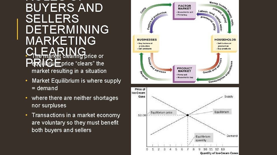 ROLES OF BUYERS AND SELLERS DETERMINING MARKETING CLEARING • The market clearing price or