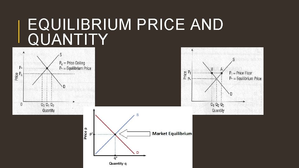 EQUILIBRIUM PRICE AND QUANTITY 