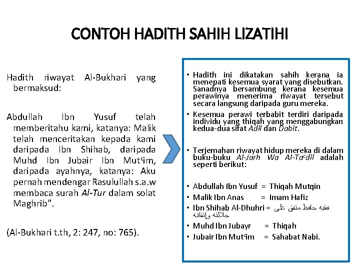 CONTOH HADITH SAHIH LIZATIHI Hadith riwayat bermaksud: Al-Bukhari yang Abdullah Ibn Yusuf telah memberitahu