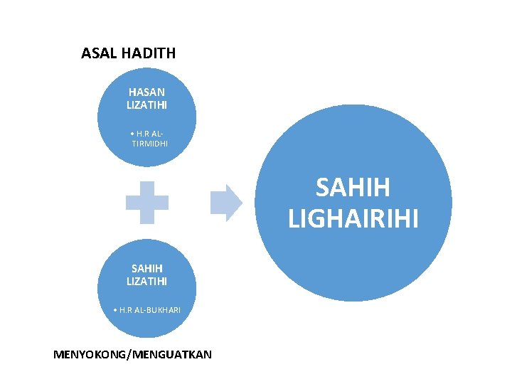 ASAL HADITH HASAN LIZATIHI • H. R ALTIRMIDHI SAHIH LIGHAIRIHI SAHIH LIZATIHI • H.