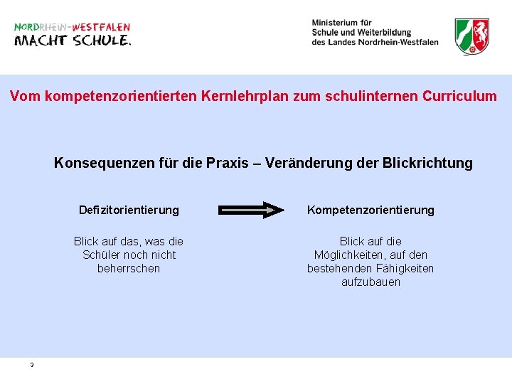 Vom kompetenzorientierten Kernlehrplan zum schulinternen Curriculum Konsequenzen für die Praxis – Veränderung der Blickrichtung