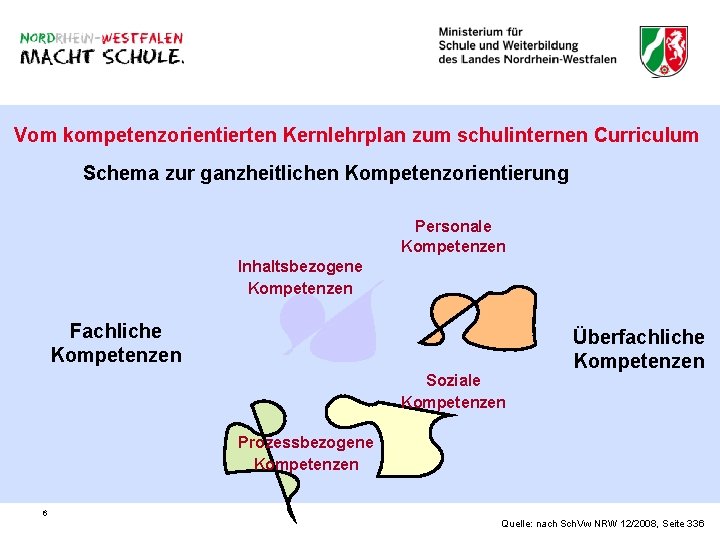 Vom kompetenzorientierten Kernlehrplan zum schulinternen Curriculum Schema zur ganzheitlichen Kompetenzorientierung Personale Kompetenzen Inhaltsbezogene Kompetenzen