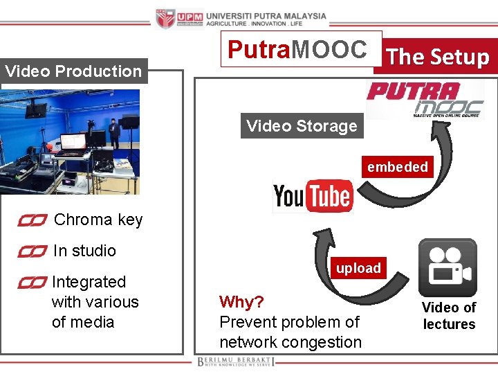 Video Production Putra. MOOC The Setup Video Storage embeded Chroma key In studio Integrated