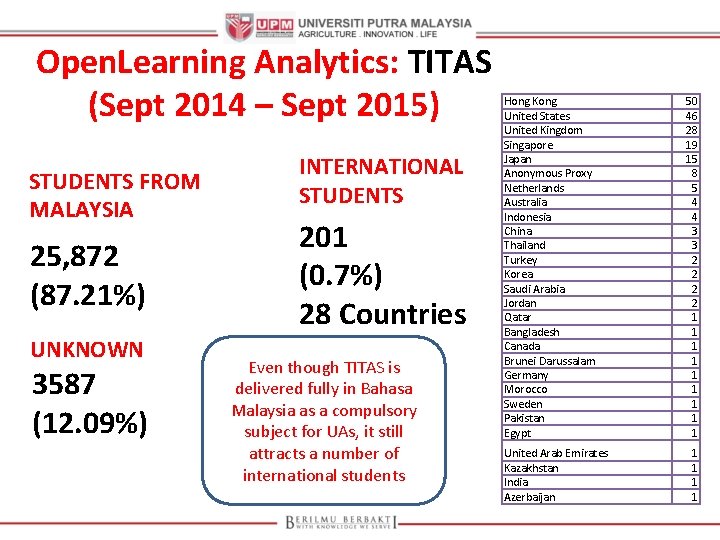 Open. Learning Analytics: TITAS (Sept 2014 – Sept 2015) STUDENTS FROM MALAYSIA 25, 872