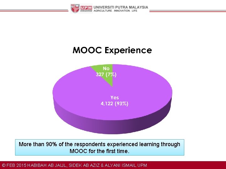 More than 90% of the respondents experienced learning through MOOC for the first time.