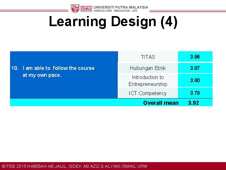 Learning Design (4) 10. I am able to follow the course at my own