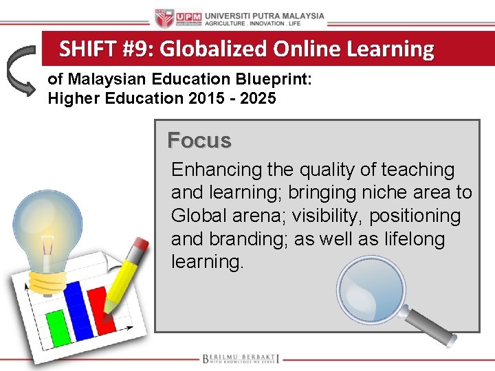 SHIFT #9: Globalized Online Learning of Malaysian Education Blueprint: Higher Education 2015 - 2025