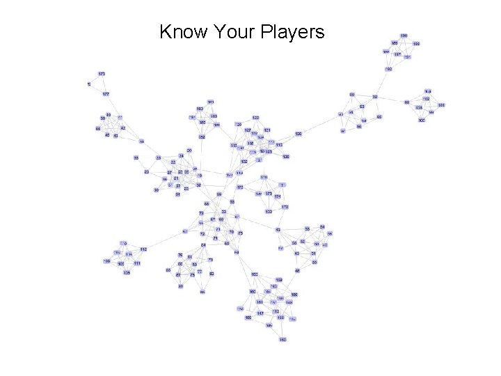 Know Your Players Know Your Players
