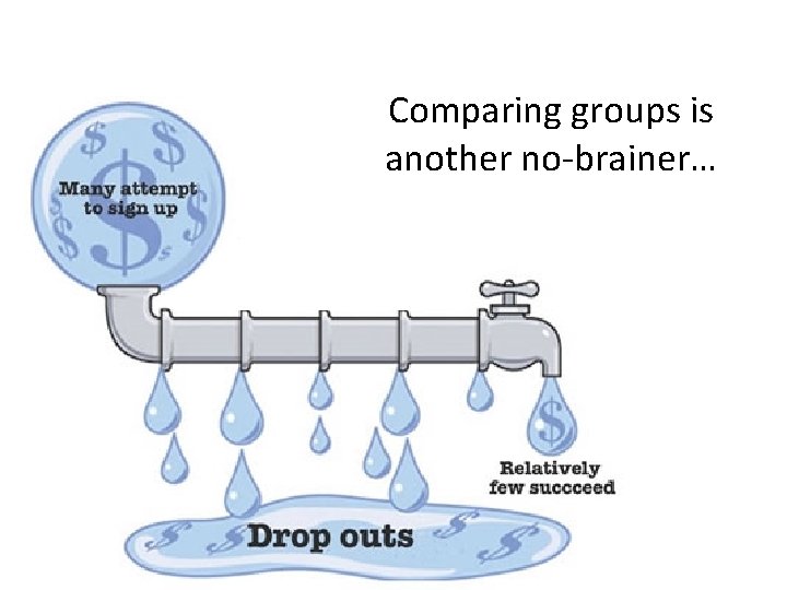Comparing groups is another no-brainer… 
