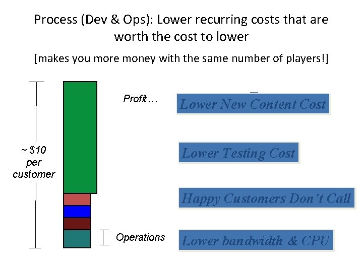 Process (Dev & Ops): Lower recurring costs that are worth the cost to lower