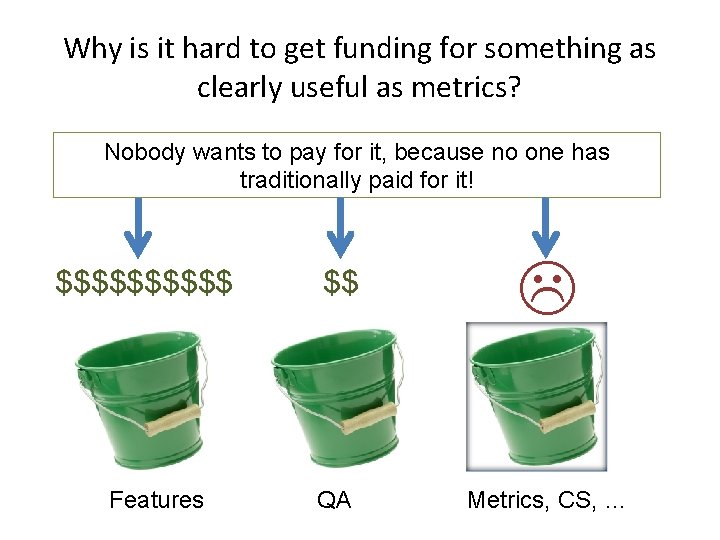 Why is it hard to get funding for something as clearly useful as metrics?